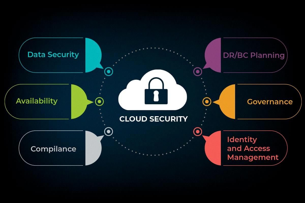 What Are Some Of The Best Cloud Security Tools DeviceMAG