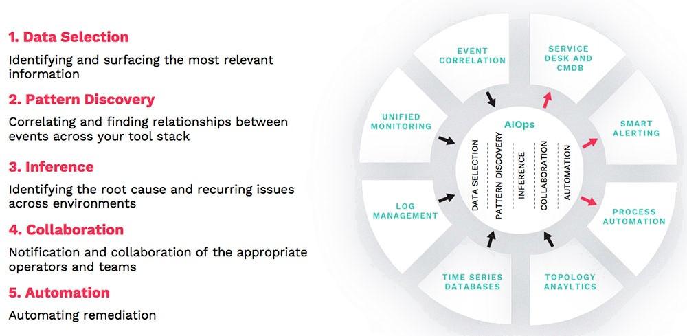 aiops platform aiops platform