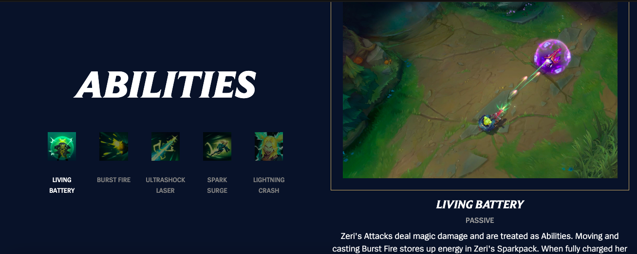 Facts About Zeri – League Of Legends 4 Zeri abilities screen Living Battery passive and skill icons from League of Legends champion kit