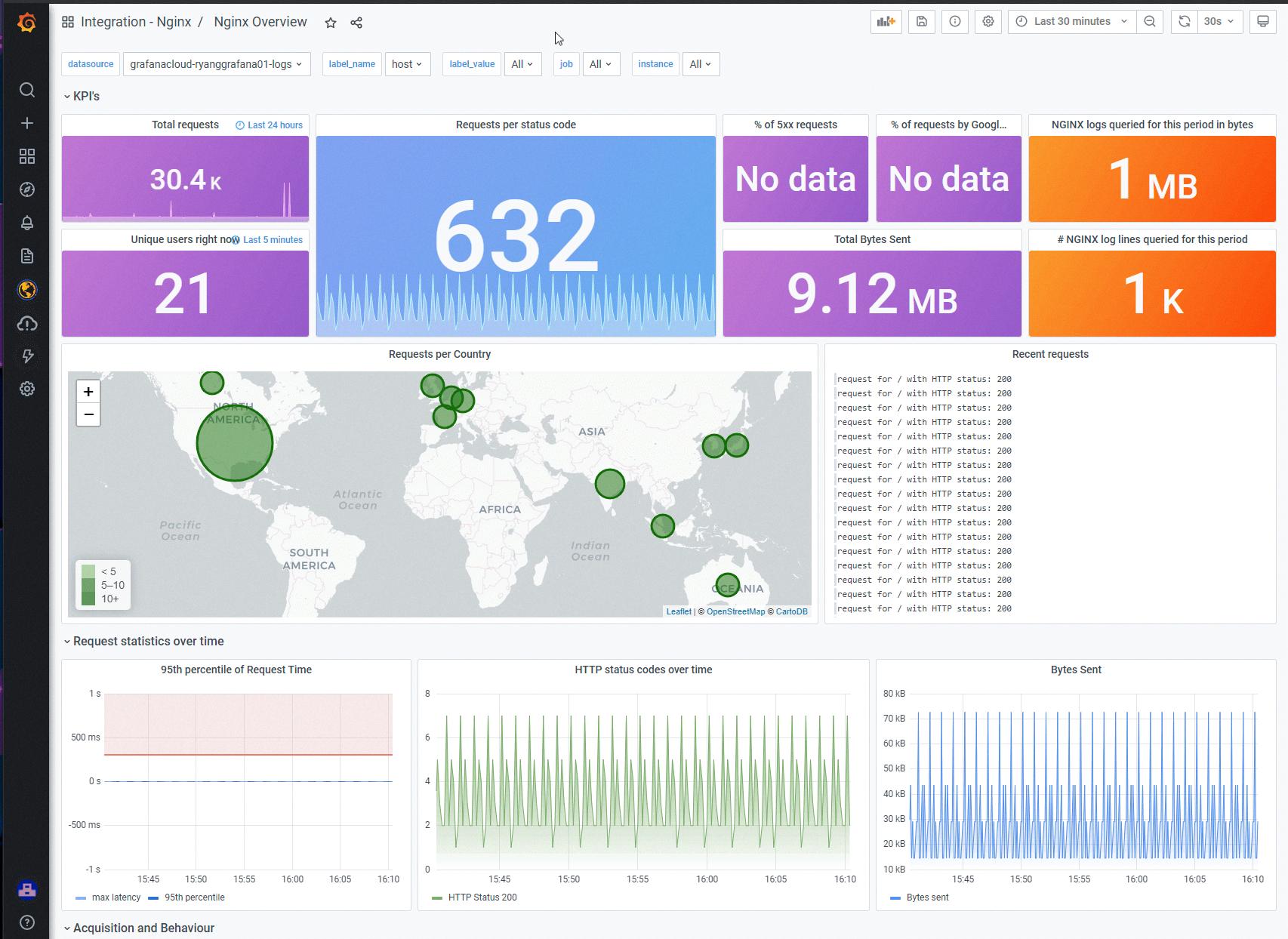 nginx monitoring nginx monitoring