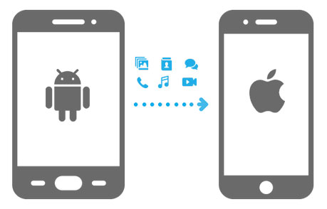 How to Send Files From Android to iPhone? 2 How to Send Files From Android to iPhone? 1