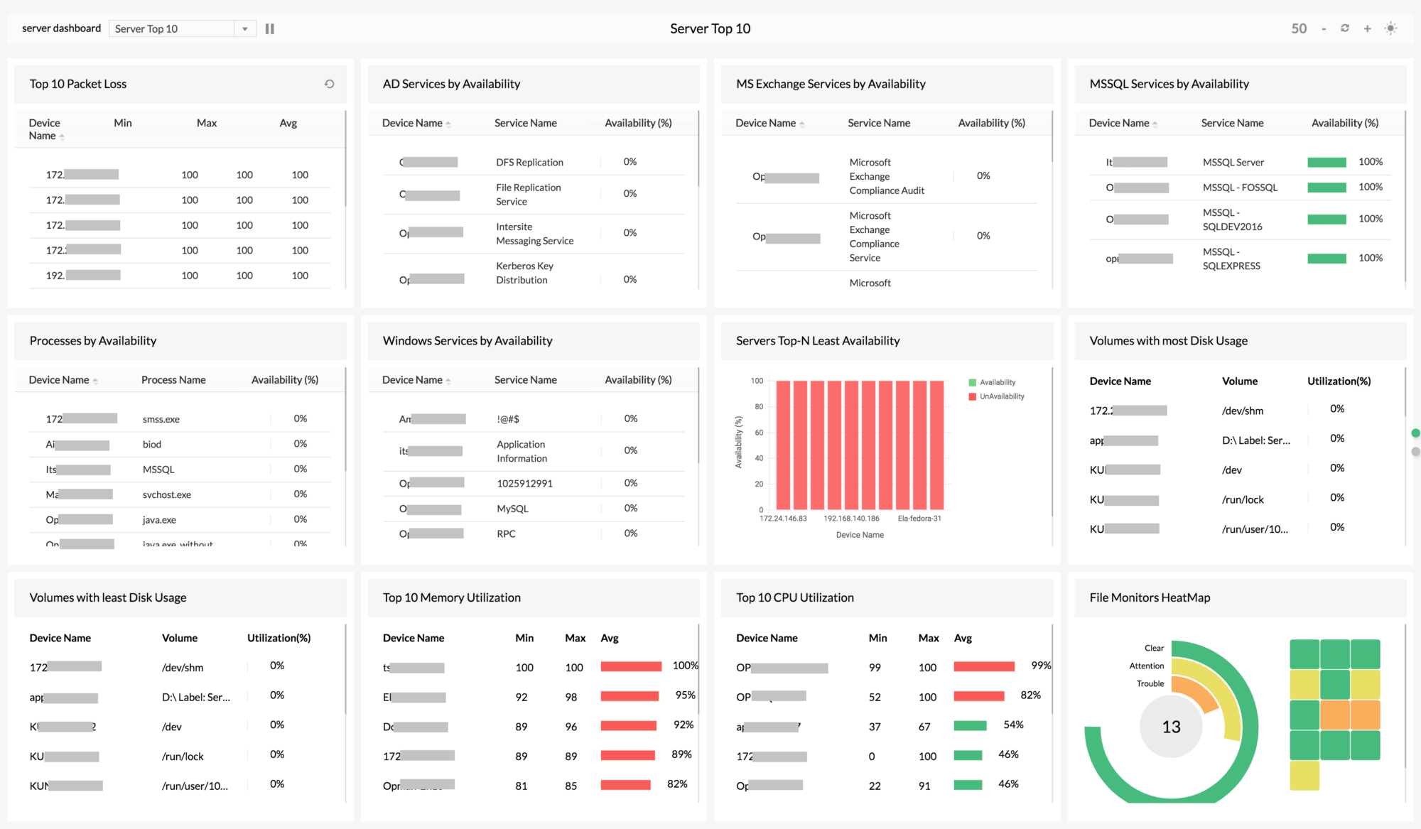 7 Best Data Monitoring Tools in 2023 2 7 Best Data Monitoring Tools in 2023 1