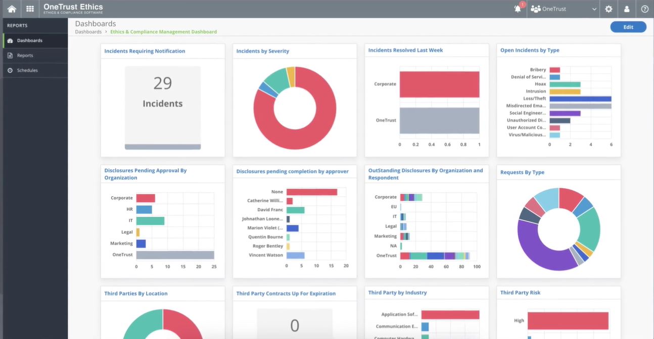 Top OneTrust Competitors and Alternatives Software 2 Top OneTrust Competitors and Alternatives Software 1