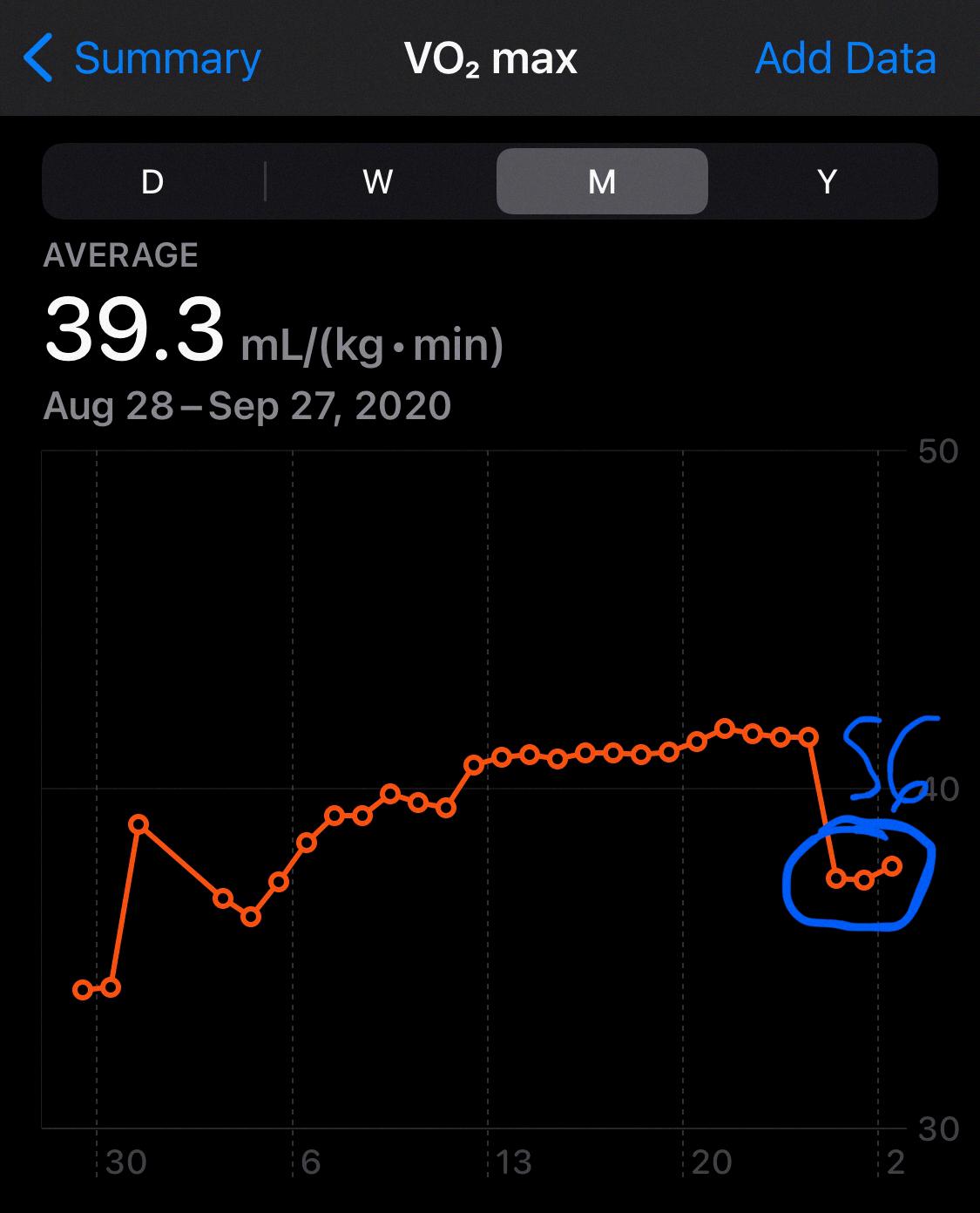 apple watch vo2 max accuracy apple watch vo2 max accuracy