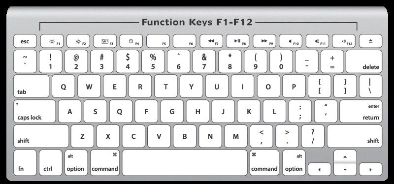 f4 on mac f4 on mac