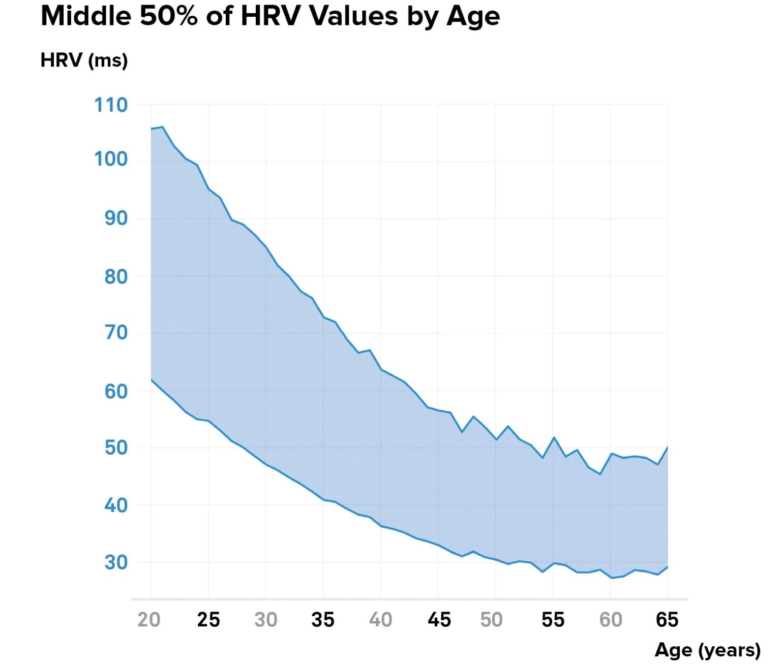 hrv apple watch hrv apple watch