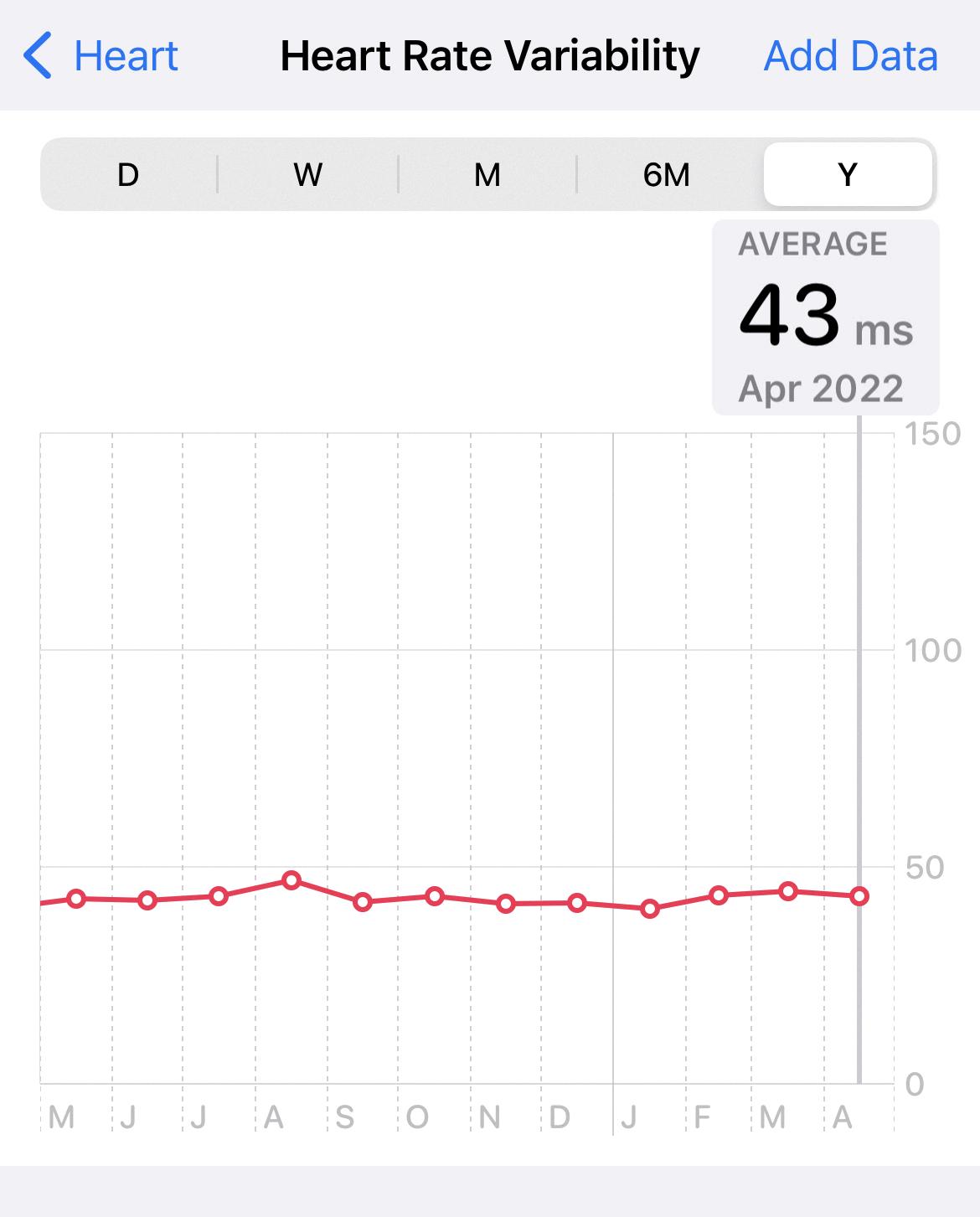 hrv apple watch hrv apple watch