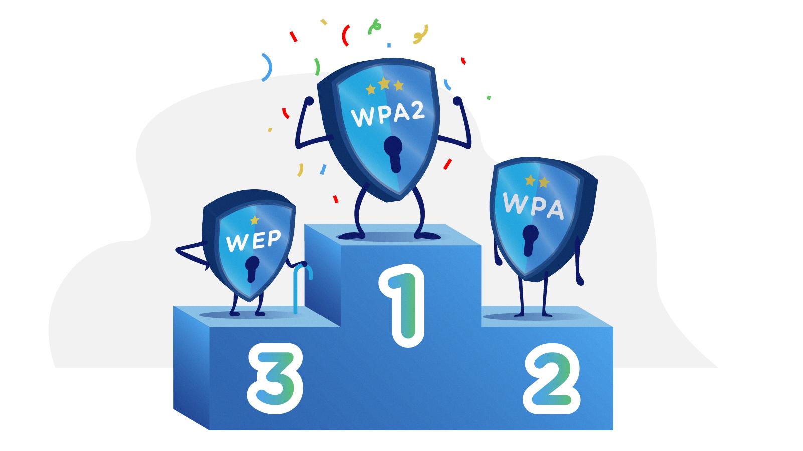 wpa2 password wpa2 password