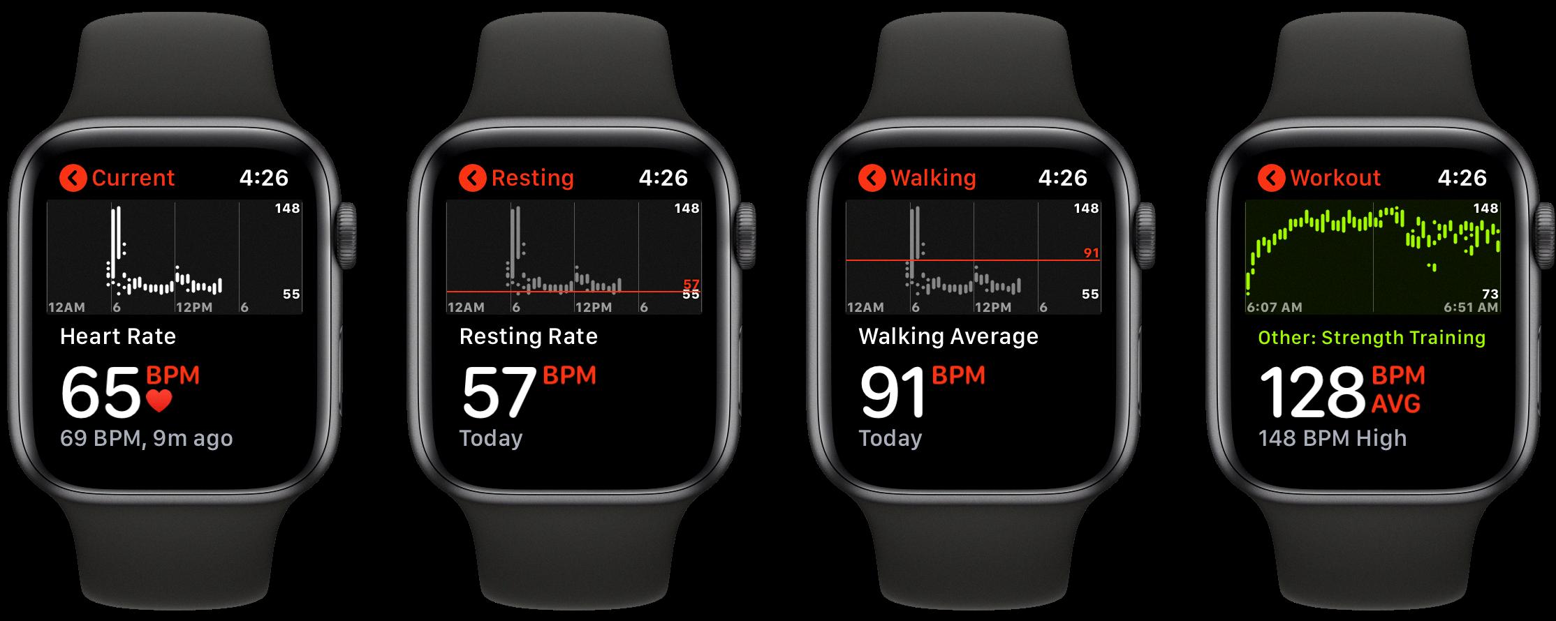 apple watch zones apple watch zones
