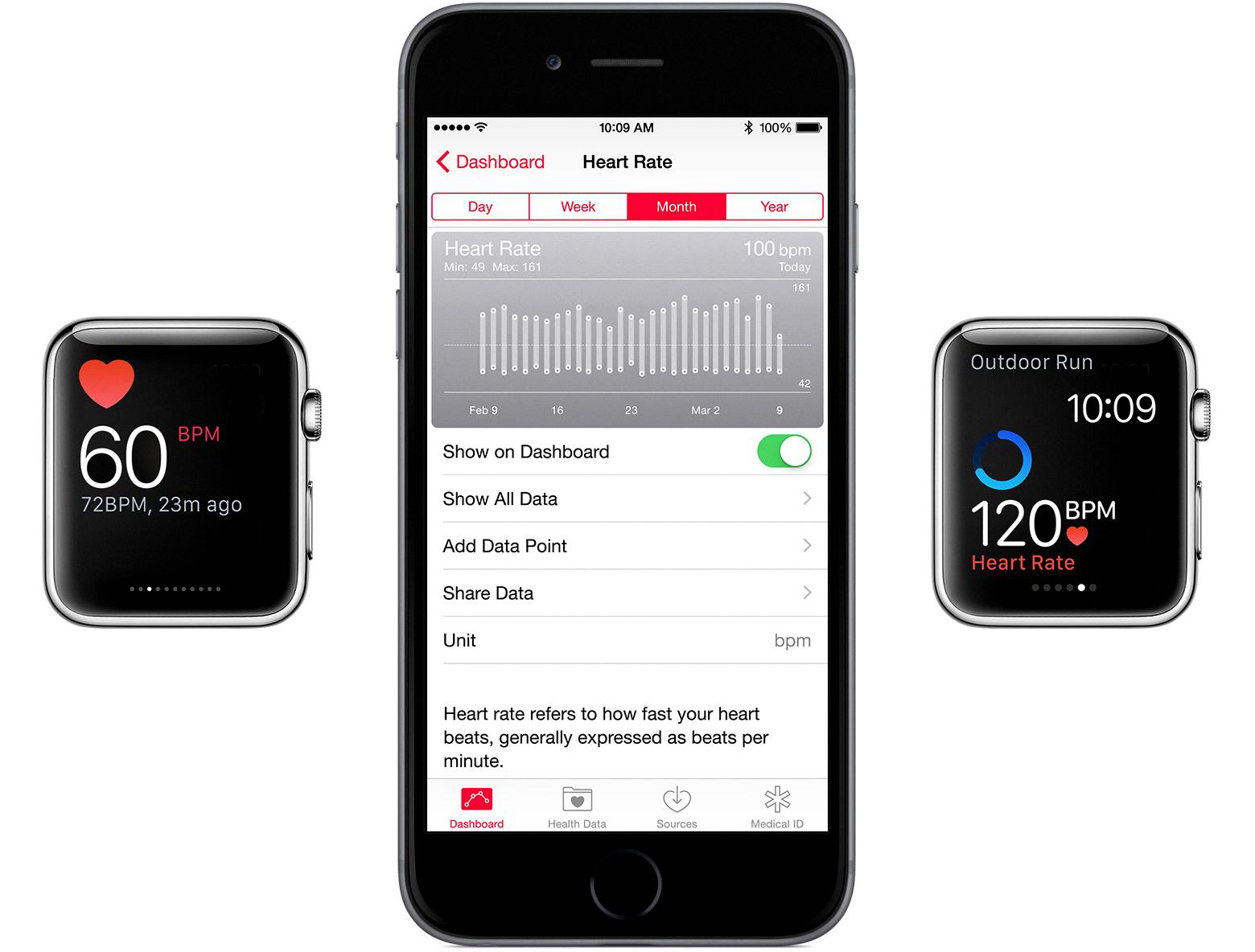 apple watch zones apple watch zones