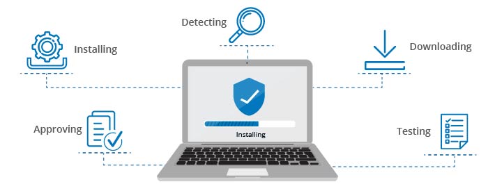 The Benefits of Automated Patching: Strengthening Security and Saving Time 2 The Benefits of Automated Patching: Strengthening Security and Saving Time 1