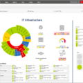 Best IT Asset Discovery Tools 8 Best IT Asset Discovery Tools 7