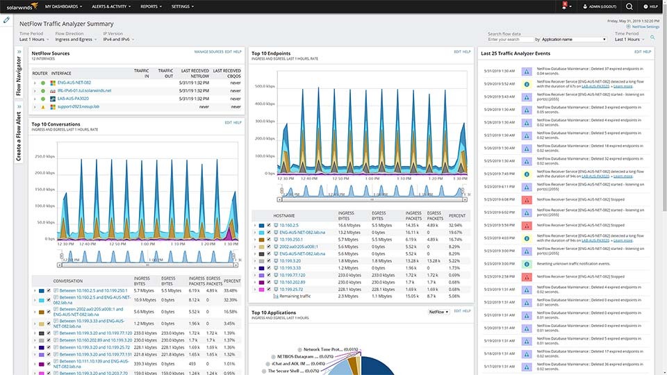 Unlocking Network Insights with SolarWinds NTA 2 Unlocking Network Insights with SolarWinds NTA 1