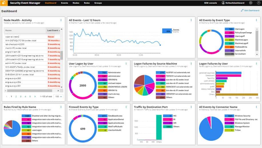 How to Get Enhanced Security with SolarWinds SIEM Solution 2 How to Get Enhanced Security with SolarWinds SIEM Solution 1