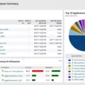 How to Efficiently Manage Your Network Devices with NCM and PNCM 6 How to Efficiently Manage Your Network Devices with NCM and PNCM 5