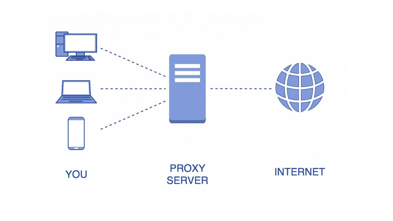 transparent proxy transparent proxy