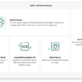 How to Downgrade iOS with AnyFix? 6 How to Downgrade iOS with AnyFix? 5