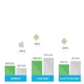 How Many Android Users Are There? 6 How Many Android Users Are There? 5