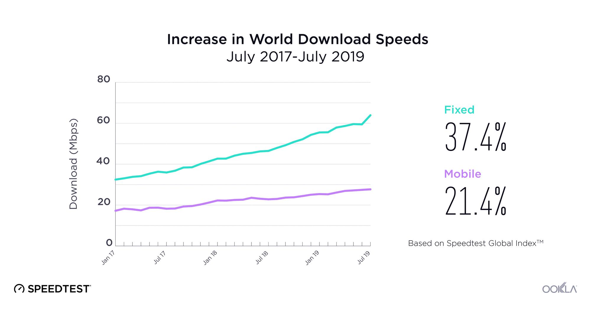 how to increase wifi speed in mobile how to increase wifi speed in mobile