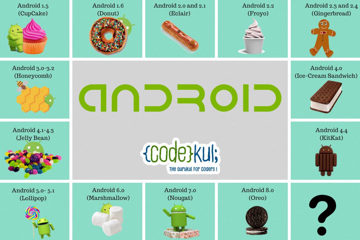 is donut a version of android os is donut a version of android os