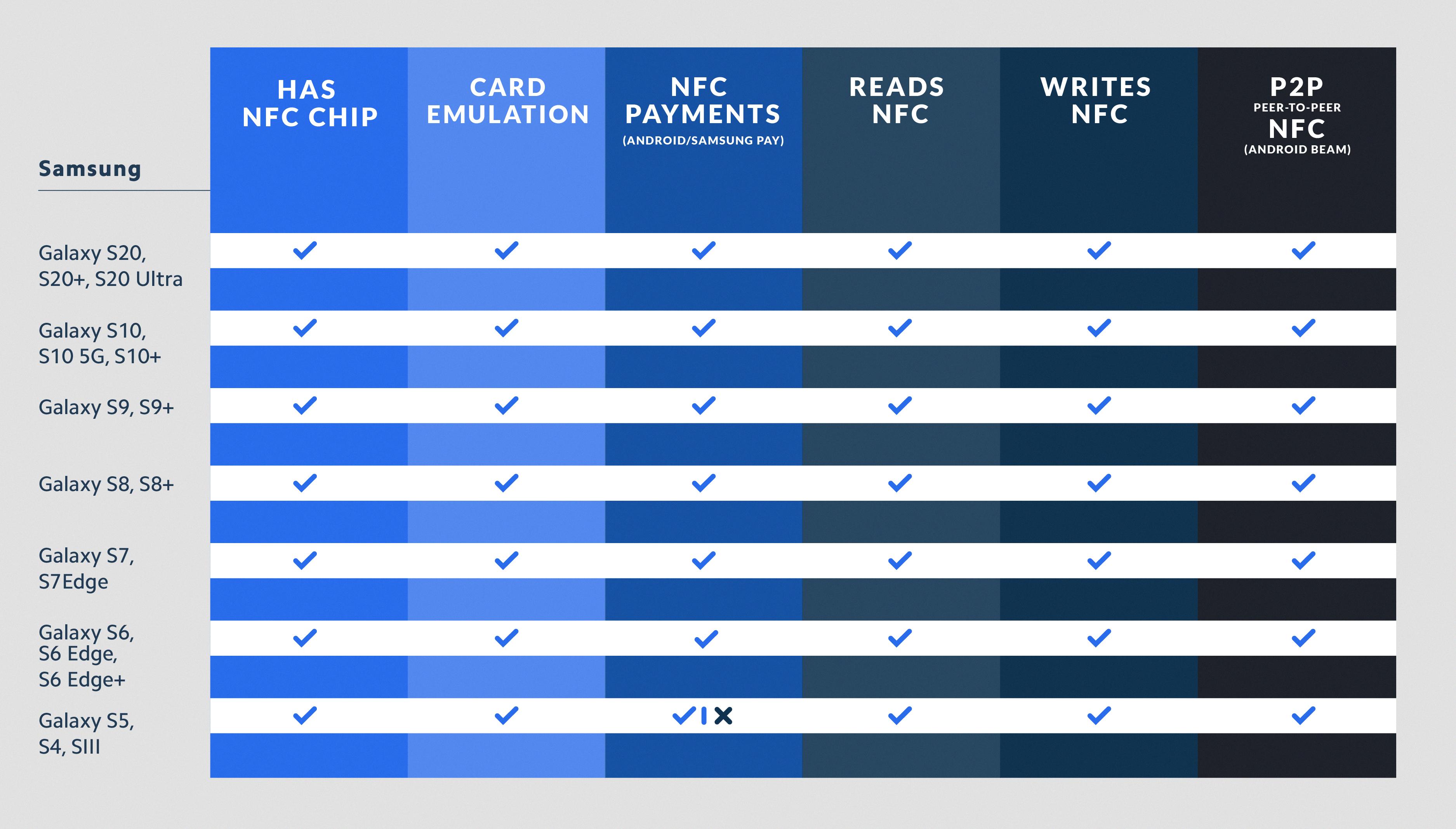 is my phone nfc compatible is my phone nfc compatible