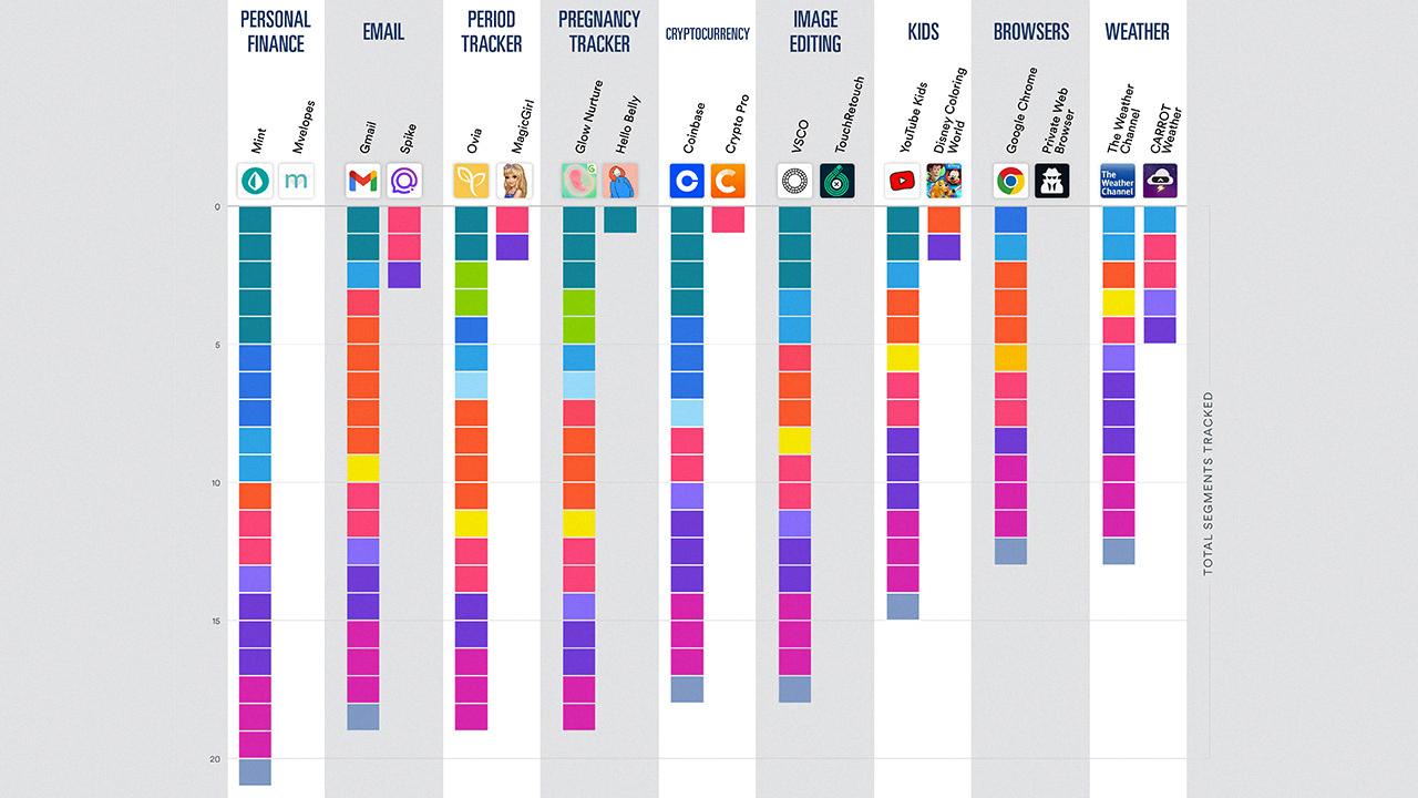 what apps use the most data what apps use the most data