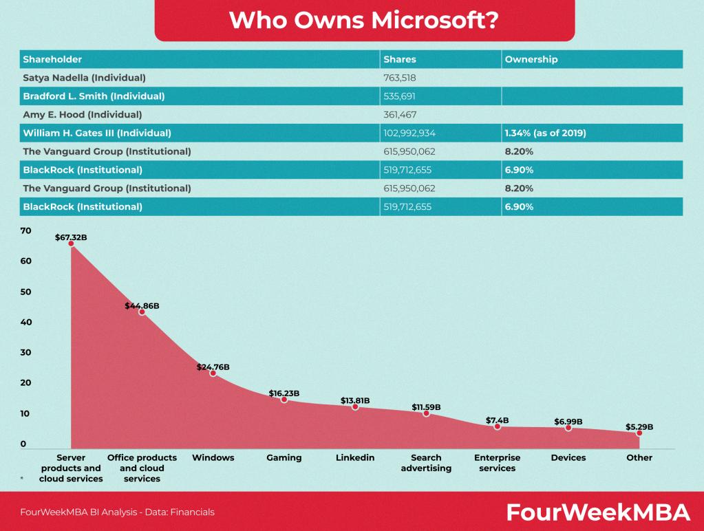 who owns windows who owns windows