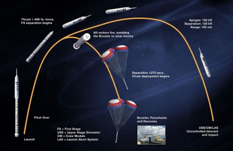 NASA Ares I-X launch is good to go