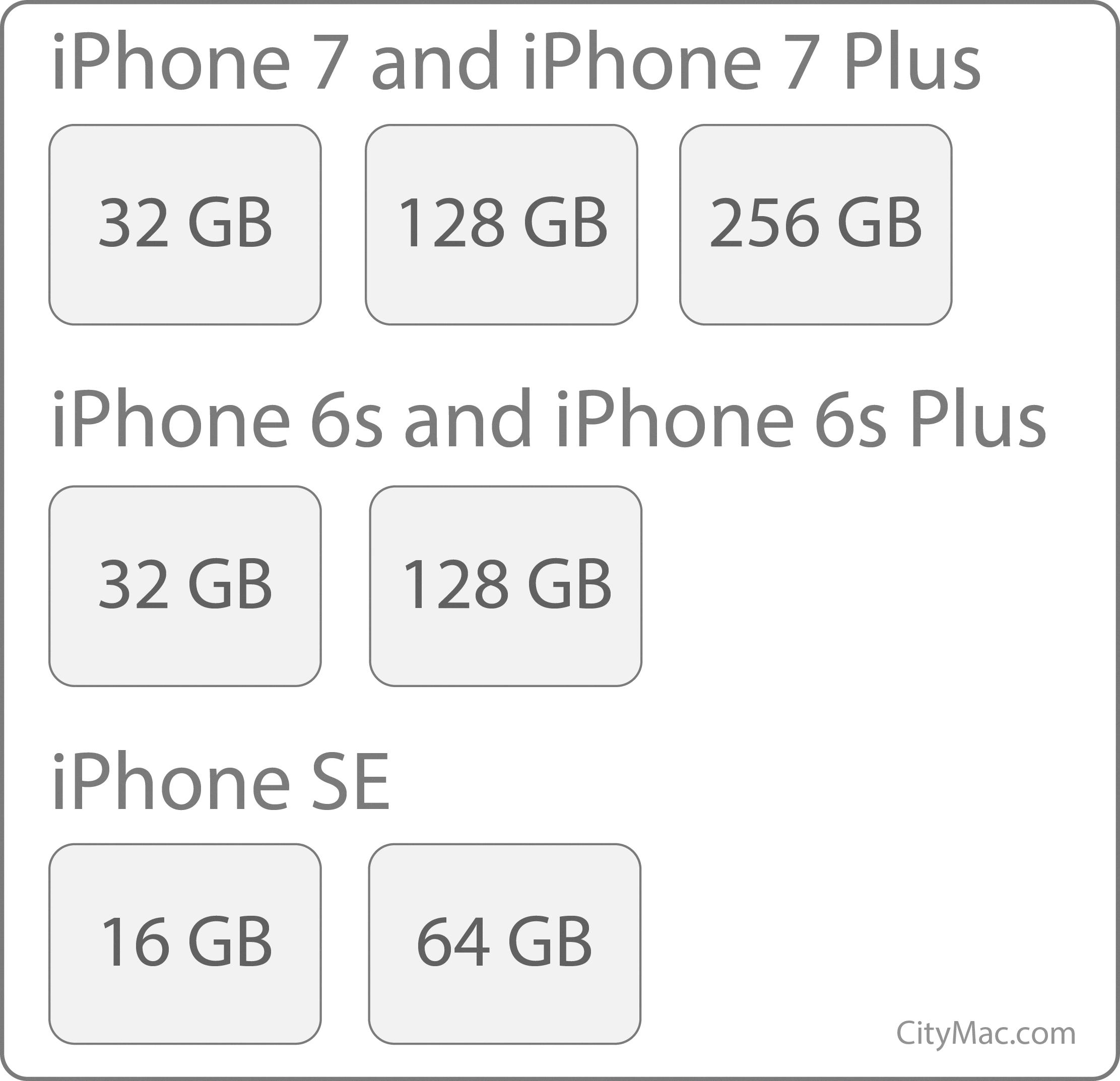 what-is-the-meaning-of-iphone-gigabytes-devicemag