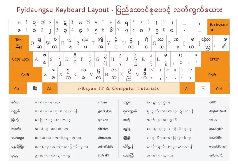Exploring the Pyidaungsu Font 15