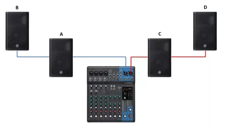 How to Connect Your KRK Speakers to Your Mixer 9