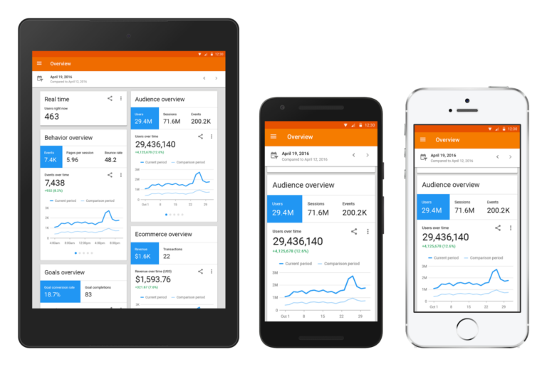 How to Block Google Analytics on iOS 5