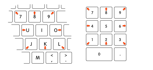 How to Login to Mac Quickly with Shortcuts 2 Mac keyboard and numeric keypad diagram showing Mouse Keys cursor controls