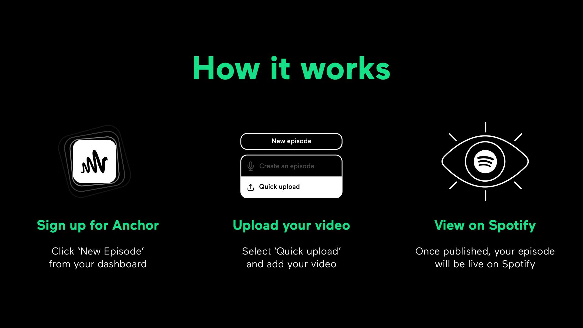 upload to anchor upload to anchor