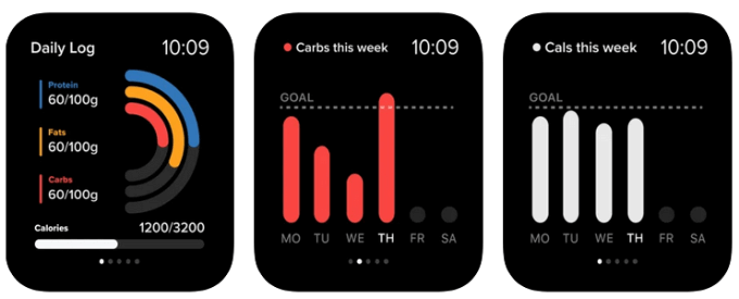 How To Sync Apple Watch With Carb Manager 1