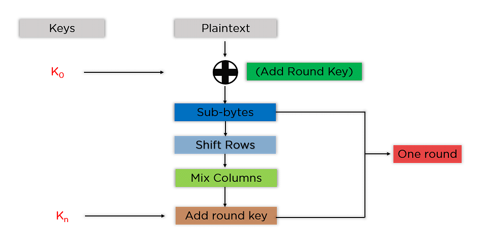 What Is AES Encryption and How Does It Works 3