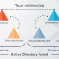 What Is An Active Directory Forest 9 What Is An Active Directory Forest 8