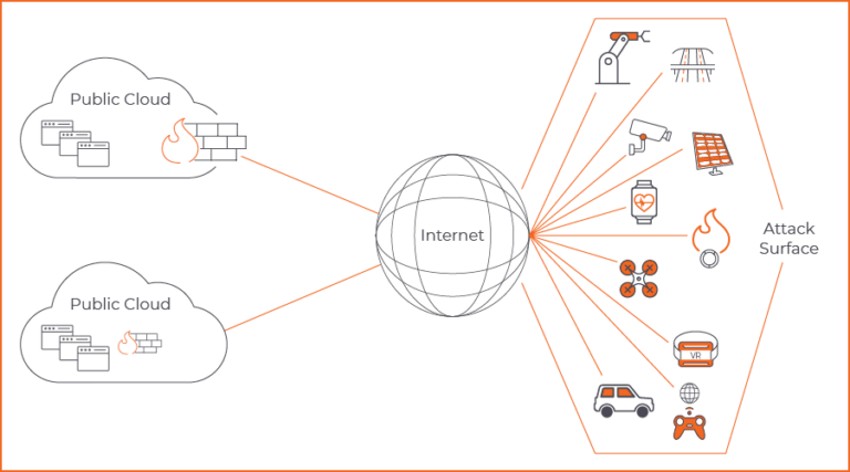 Securing Your Network: The Benefits of Attack Surface Analysis 11