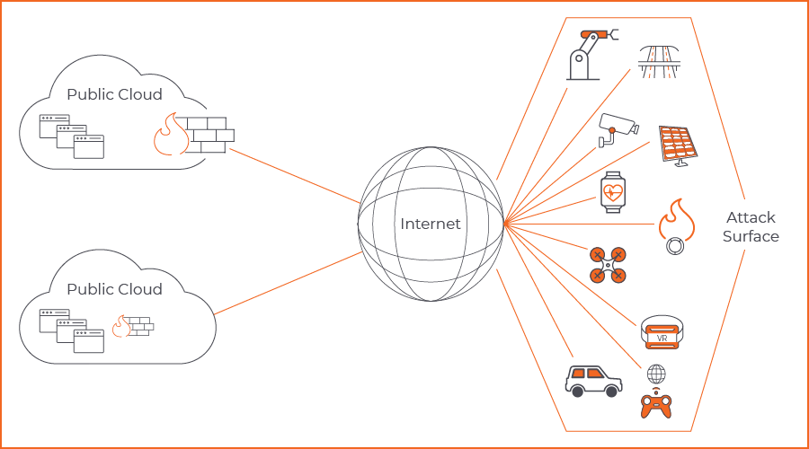 Securing Your Network: The Benefits of Attack Surface Analysis 1