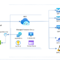 Take Control of Your Cloud and On-Premises Environment with Azure Monitoring Services 17