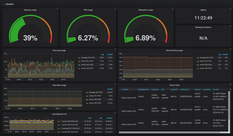 What is Container Monitoring: Best Docker Monitoring Tools 1