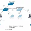 An Introduction to Cisco Discovery Protocols 3