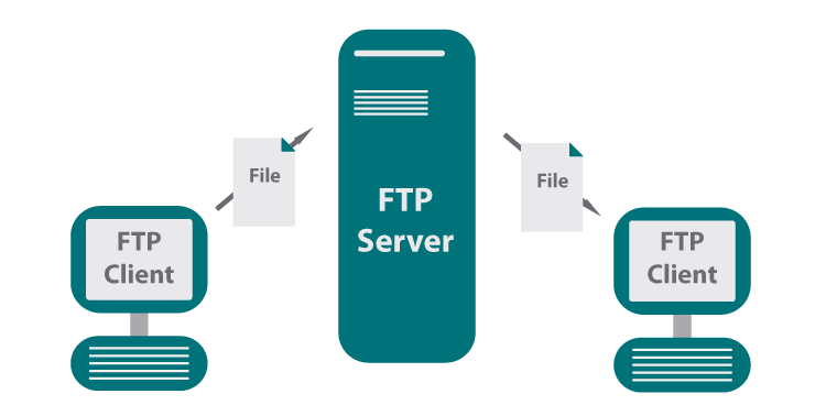FTPS Server: A Secure File Transfer Protocol for Businesses 7