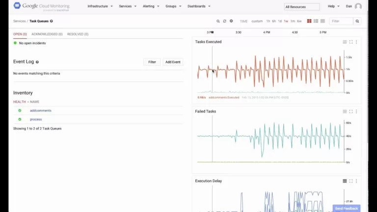 How to Track Your Google Cloud Services With Google Cloud Monitoring 19