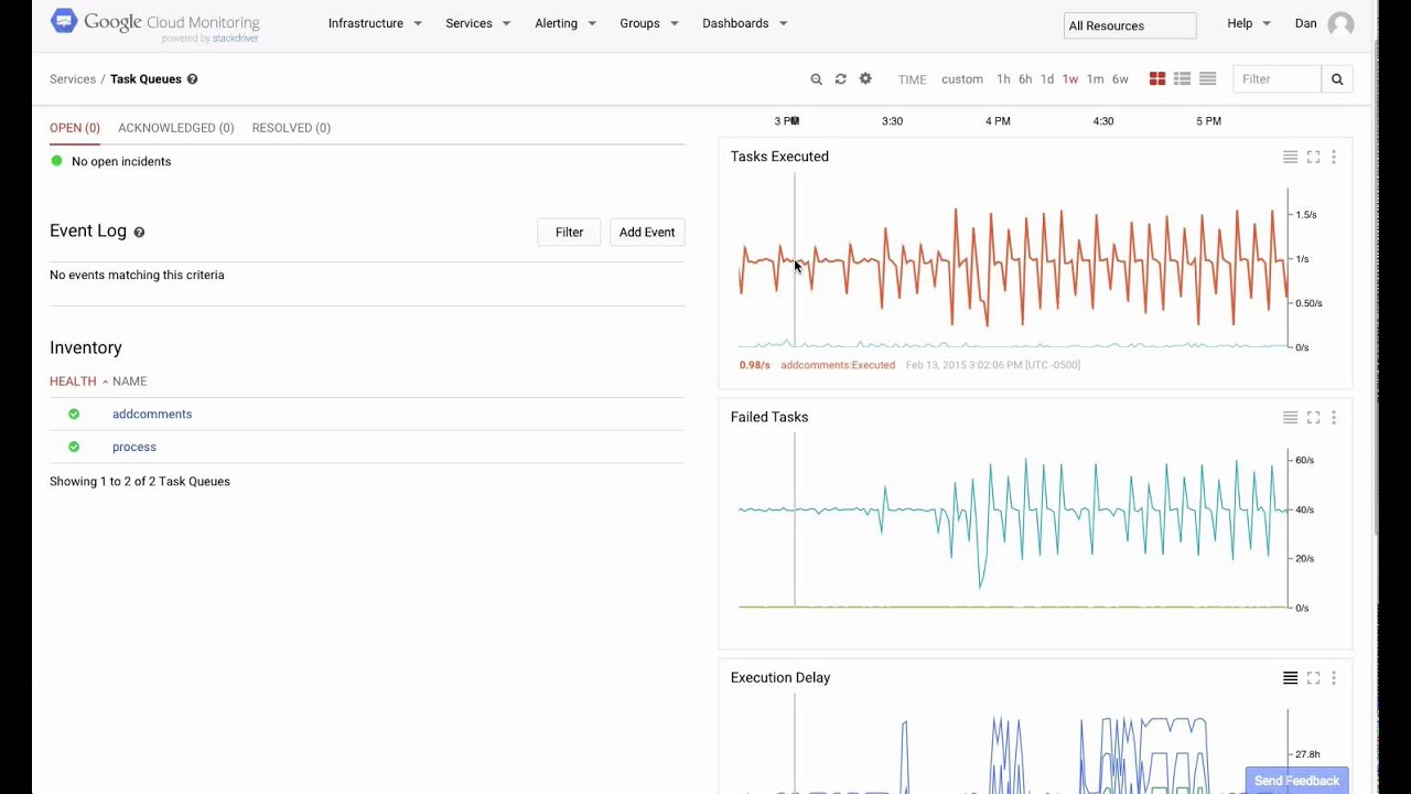 How to Track Your Google Cloud Services With Google Cloud Monitoring 1