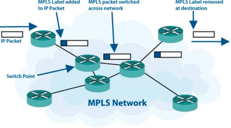 How to Get Connected with a High-Speed, Reliable Connection using MPLS 1