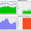 How to Monitor Network Traffic With MRTG Tool 7