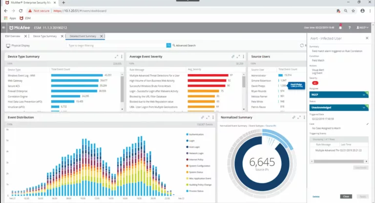 How to Protect Your Organization from Cyber Threats Using McAfee SIEM 1