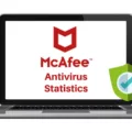 Mcafee Antivirus Review: What Does It Do? 4 Mcafee Antivirus Review: What Does It Do? 3