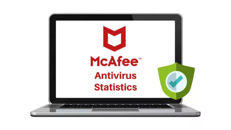 Mcafee Antivirus Review: What Does It Do? 9